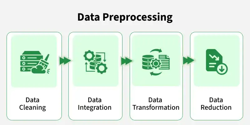 data preprocessing 