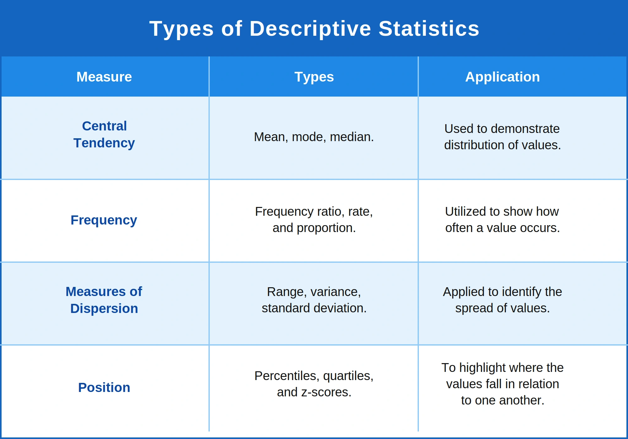 Types of Descriptive StatisticsDescriptive Statistics