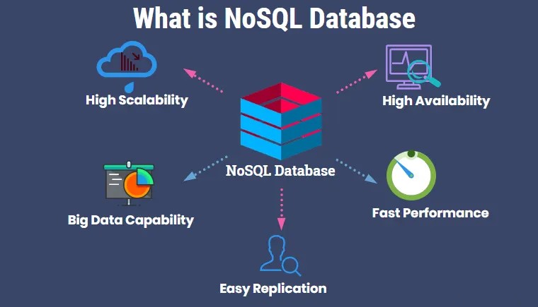 What’s The NoSql