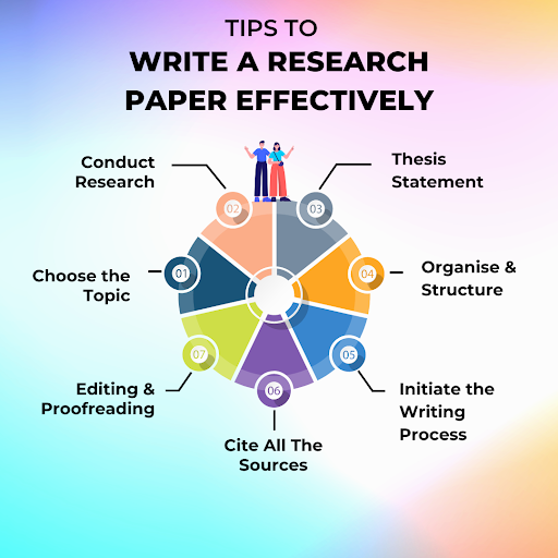 Benefits of Writing a Research Paper