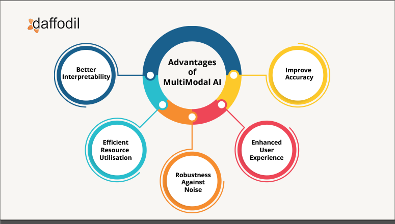 Advantages if multimodal AI