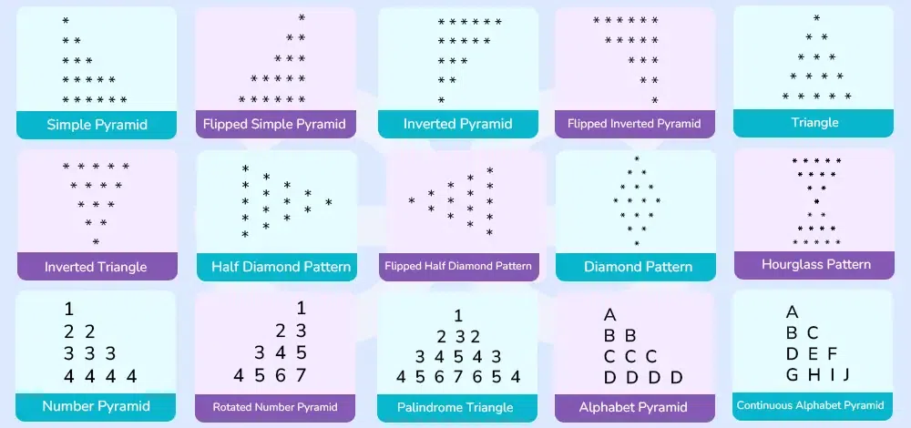 number patterns in C++