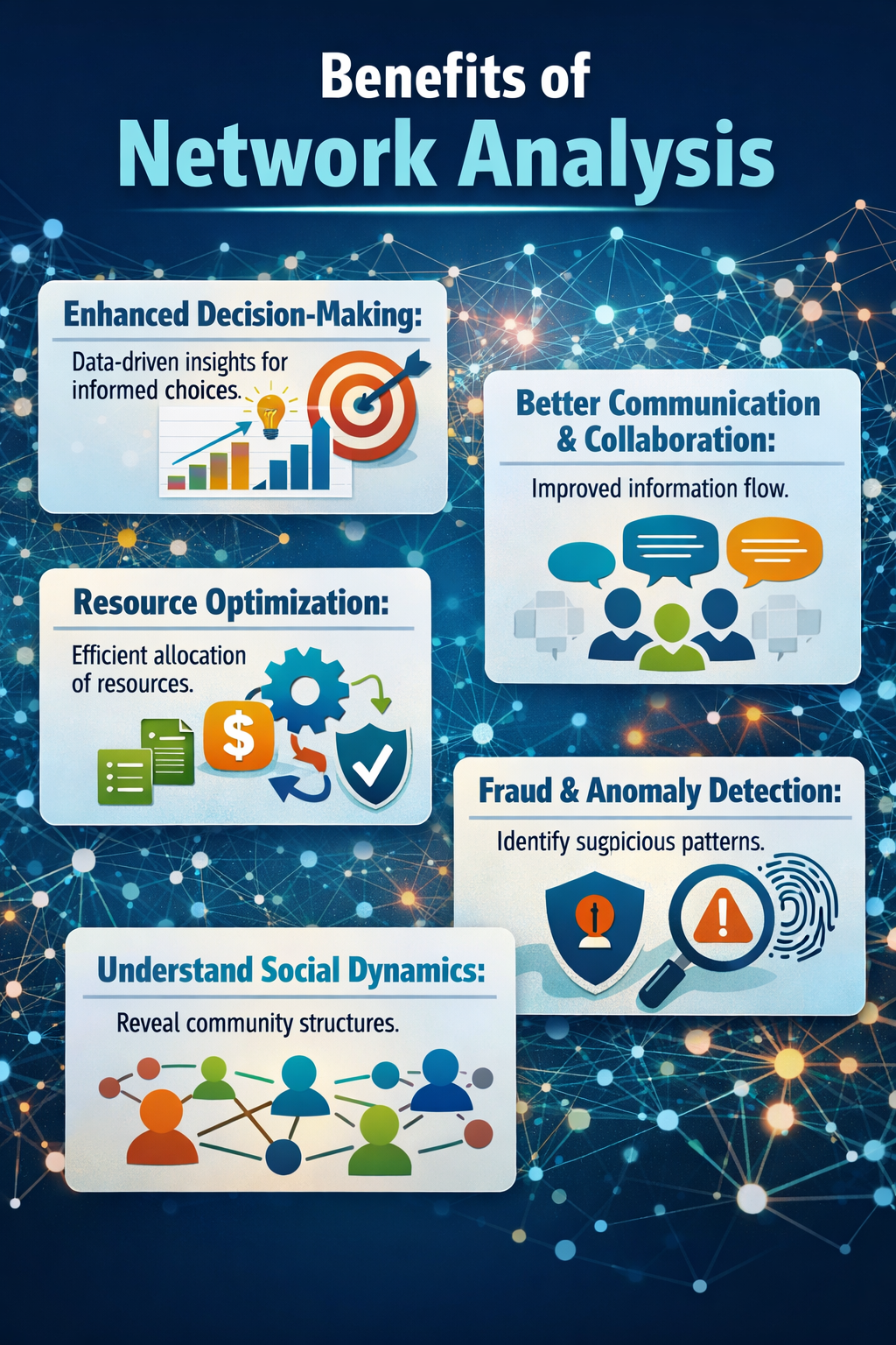 Benefits of Network Analysis