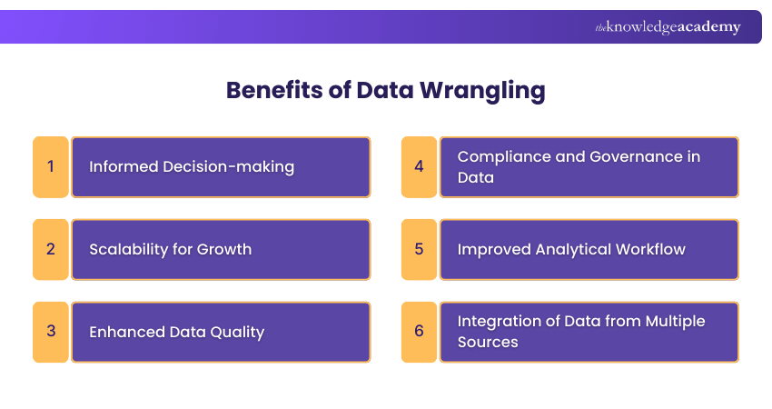 Data Wrangling Benefits
