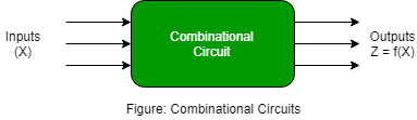 Combinational Circuit