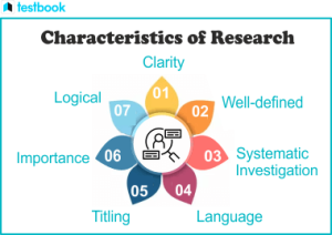 Characteristics of Research Design