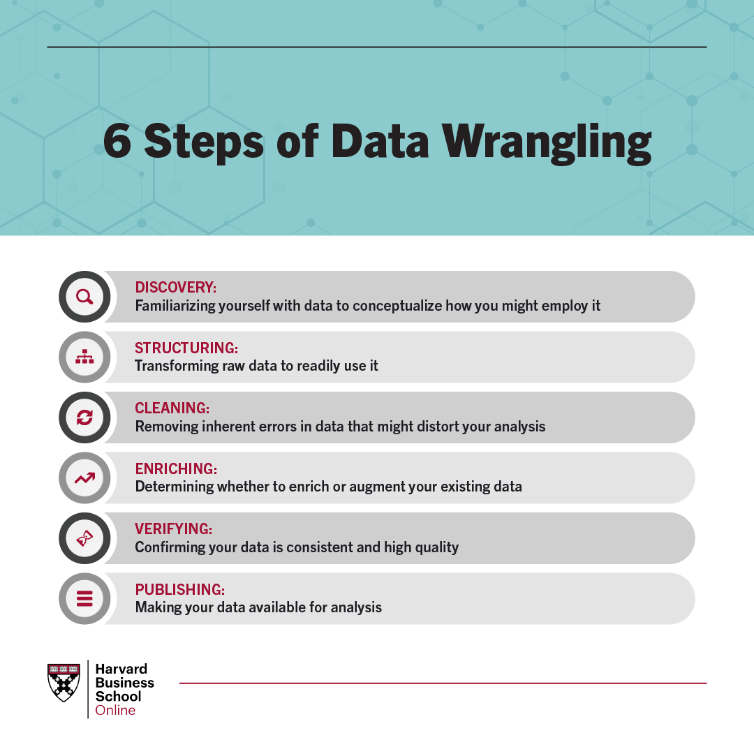Essential Steps in Data Wrangling