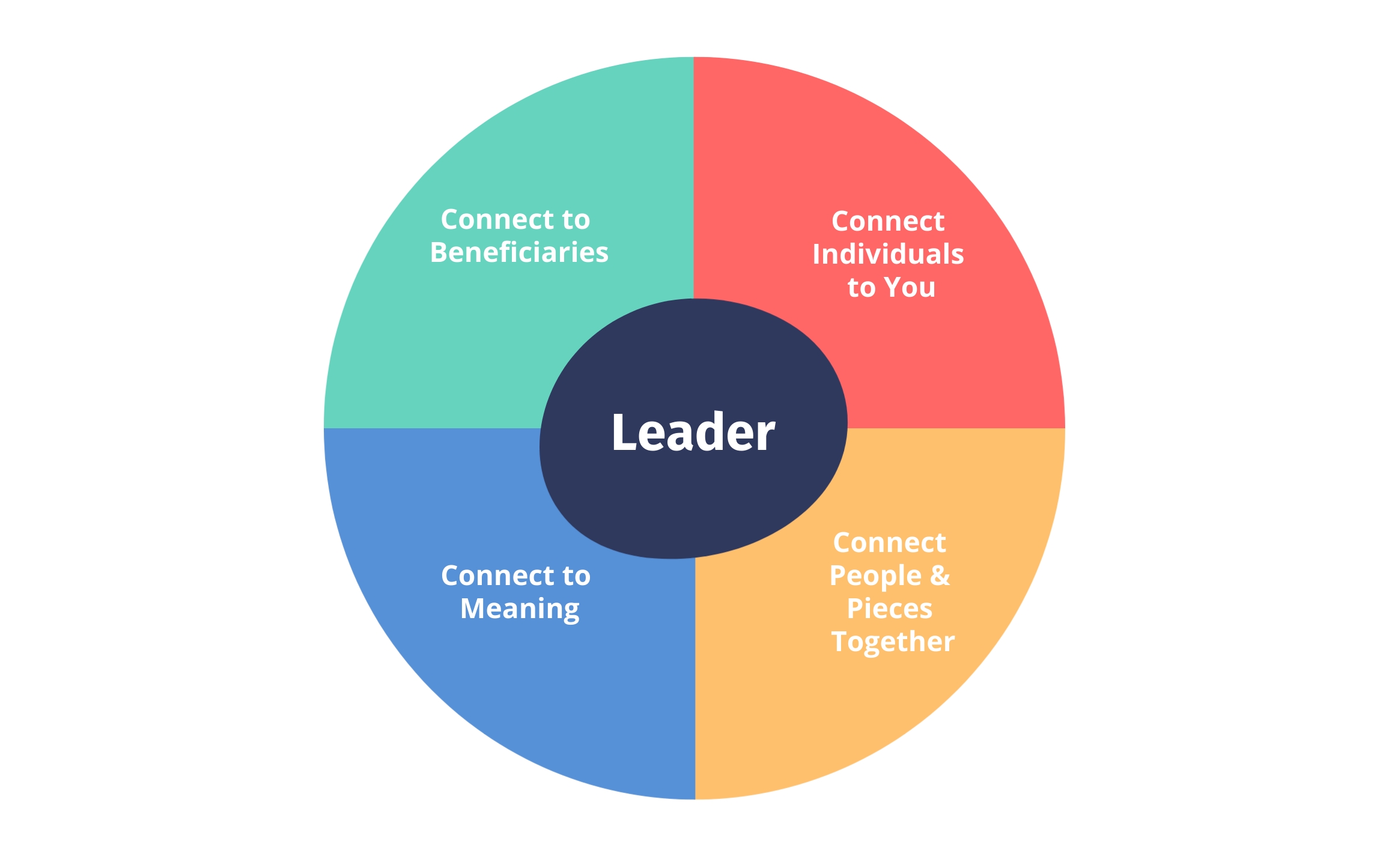 Team Leader Qualities