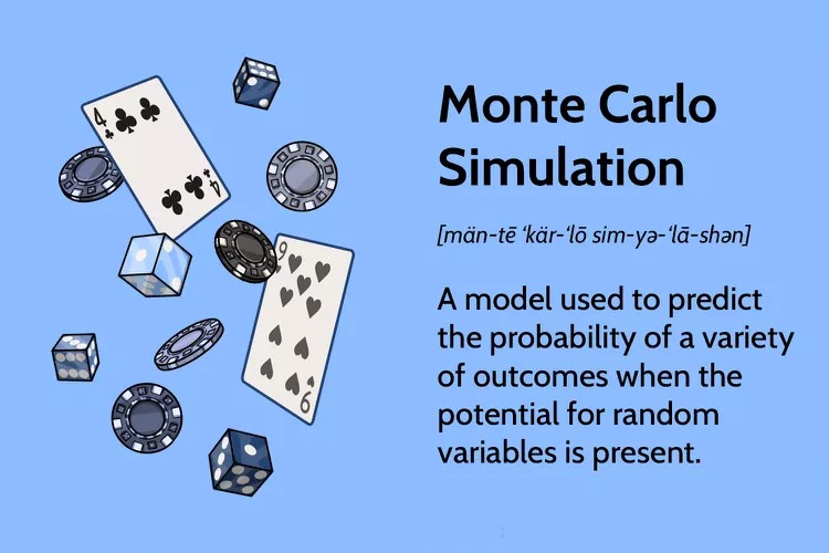 Monte Carlo Simulation
