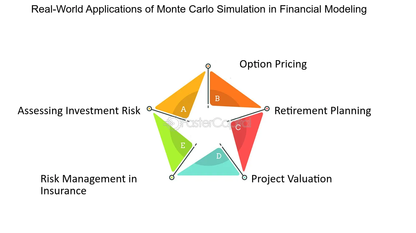 Monte Carlo Simulation
