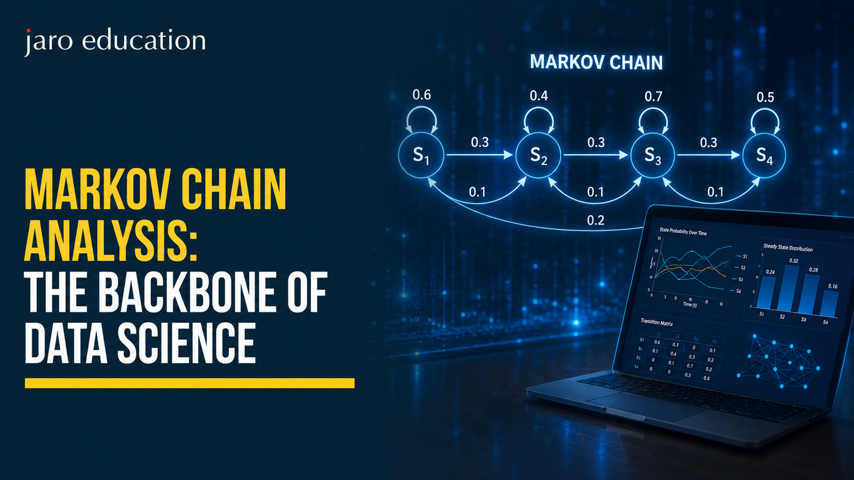 Markov Chain Analysis