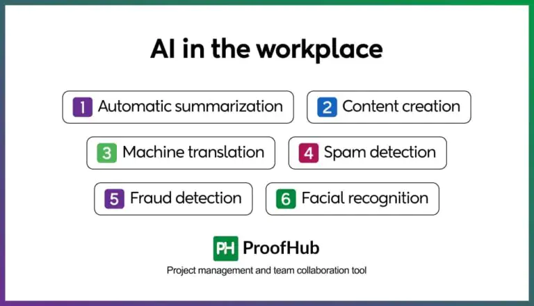 AI in the Workplace