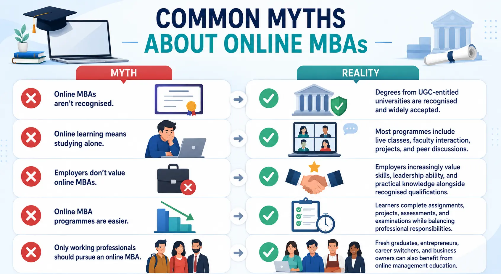 Common Myths About Online MBAs