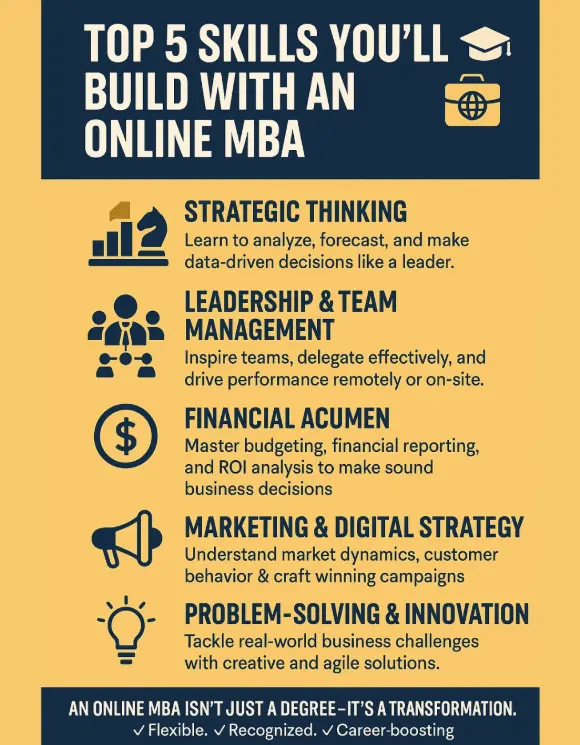Skills You Gain Through an Online MBA