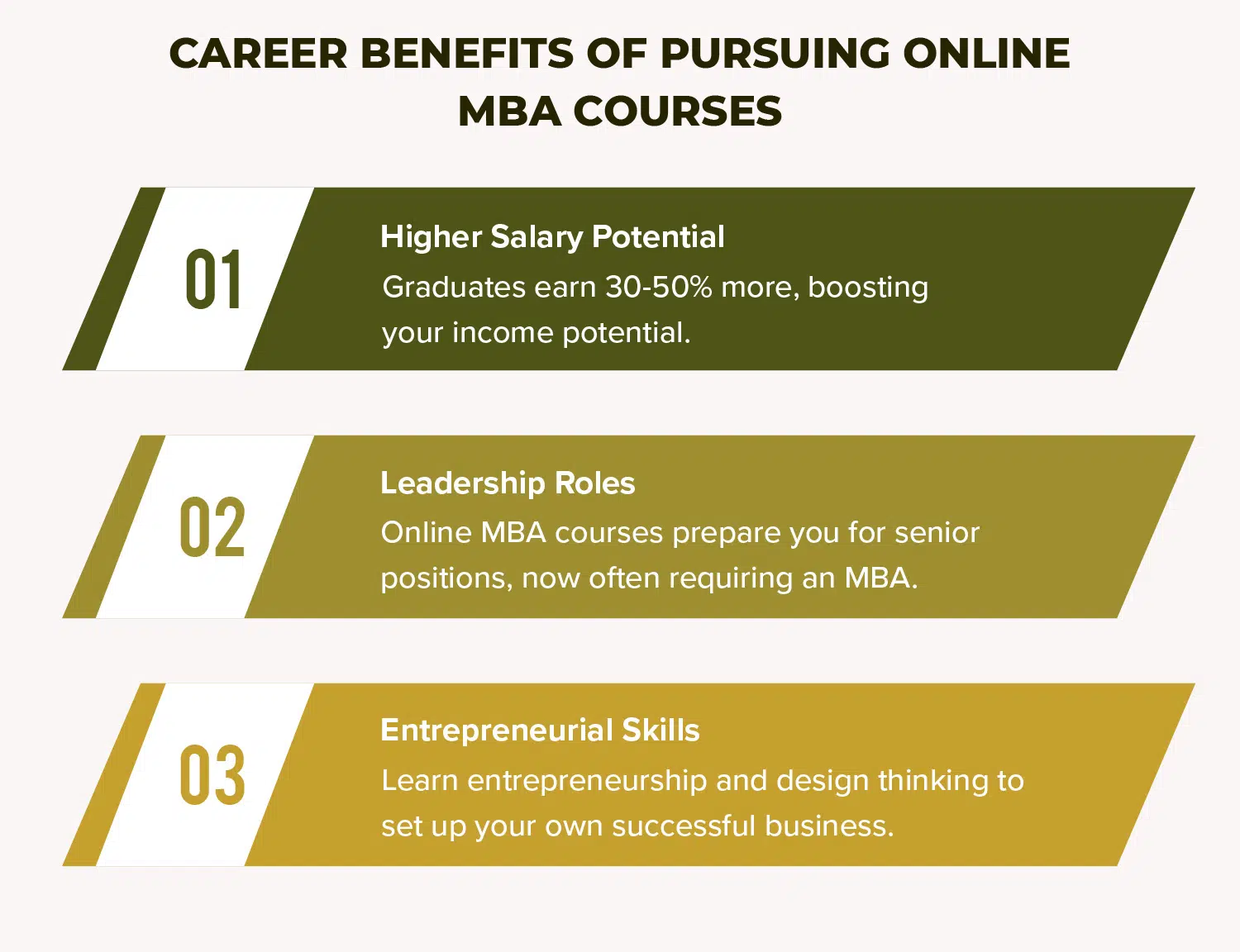 Benefits of Online MBA