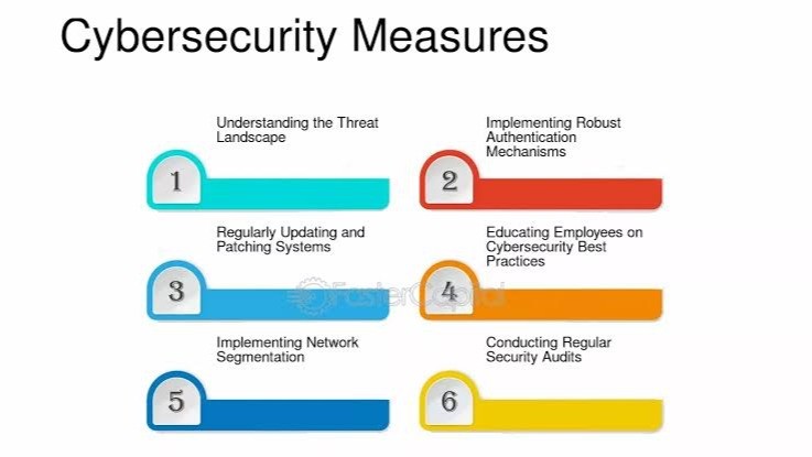 Cyber defense measures