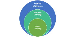 artificial intelligence and deep learning