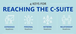 Keys for reaching the c-suite