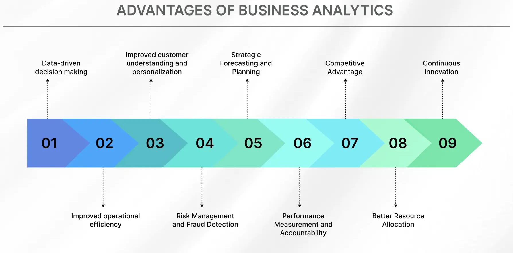 Advantages of Business Analytics