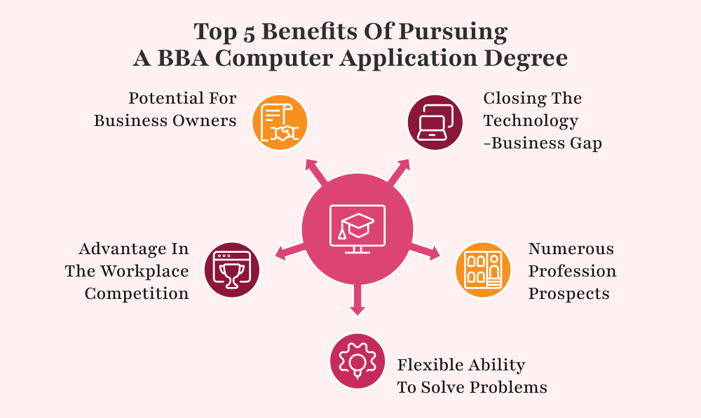Advantages of Pursuing BBA