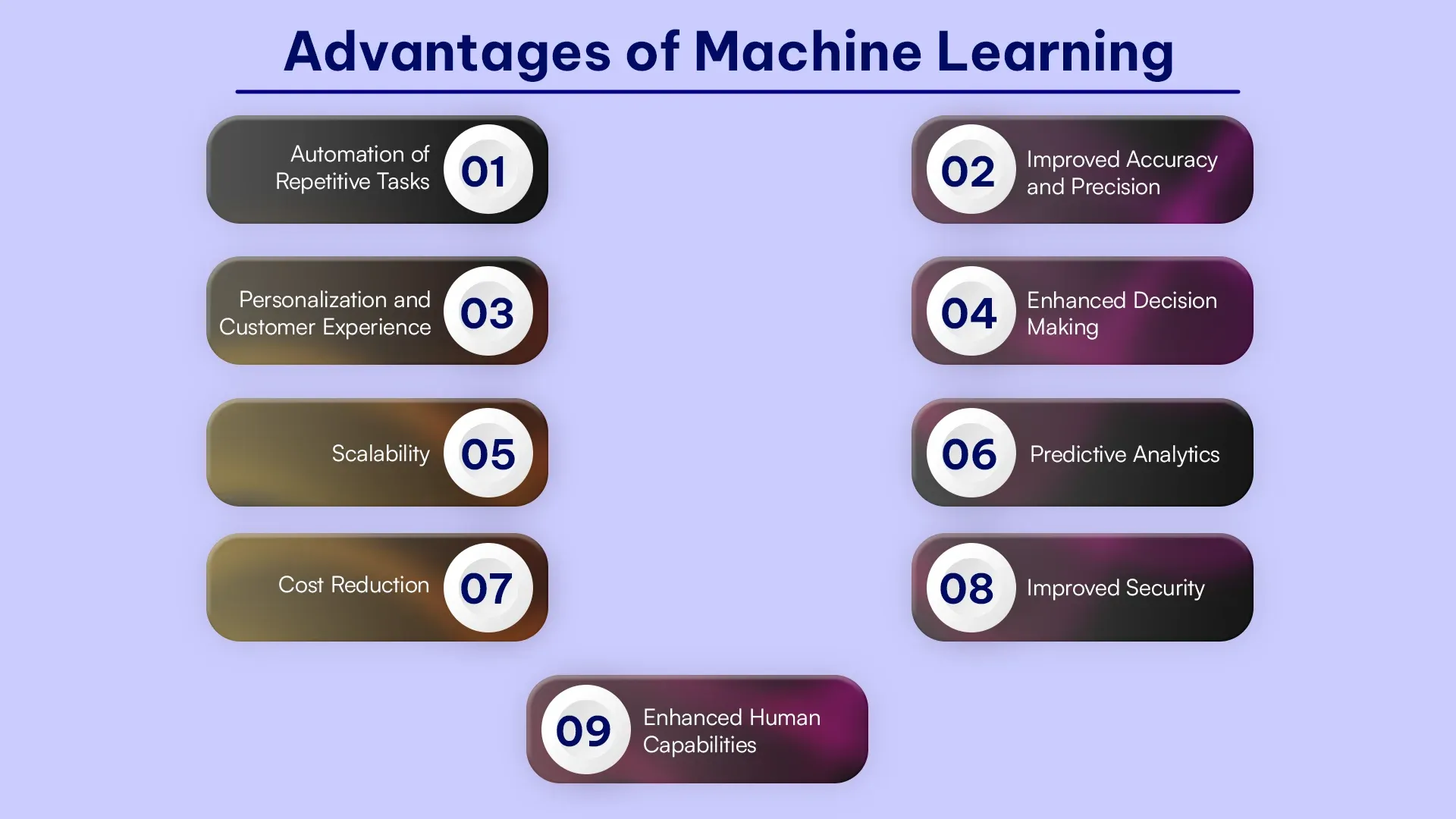 Advantages of Machine Learning