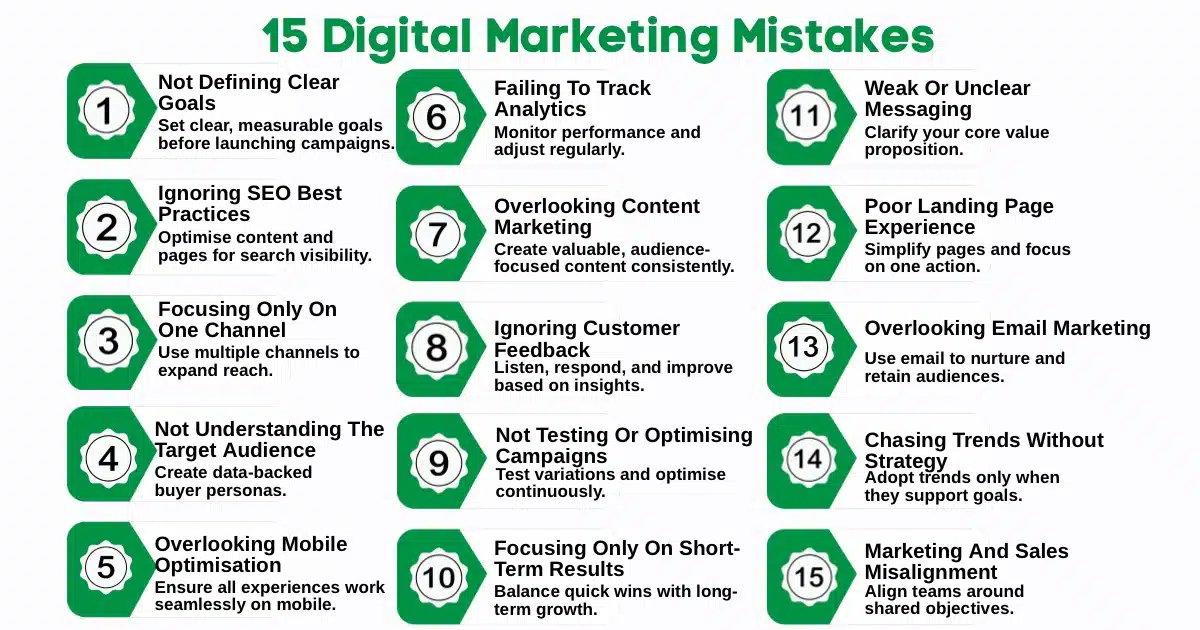 Digital Marketing Strategy Mistakes