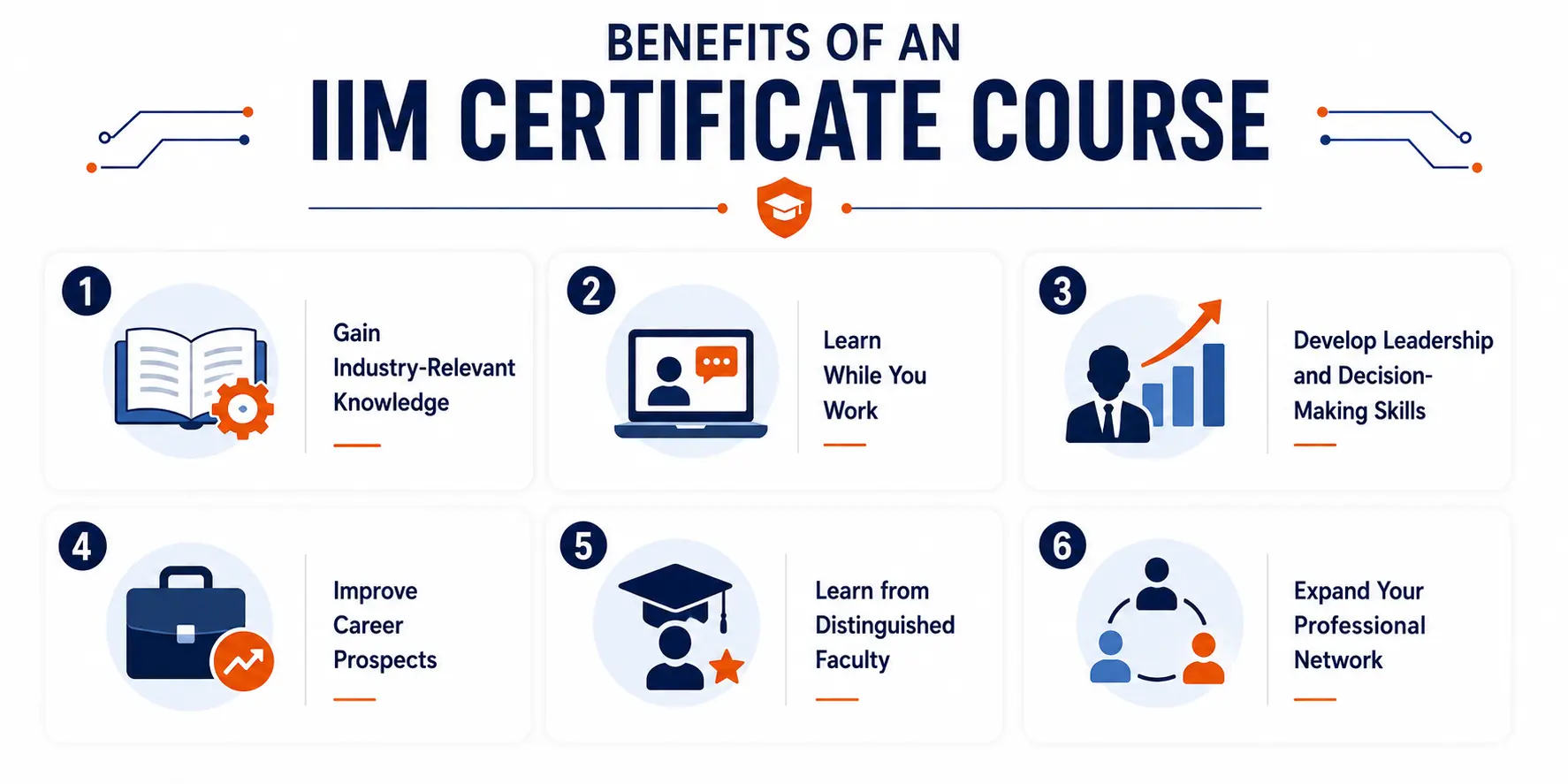 Benefits of an IIM Certificate Course