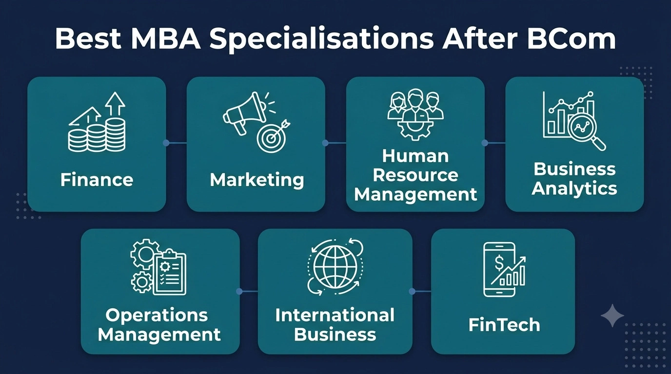 Best MBA Courses After BCom