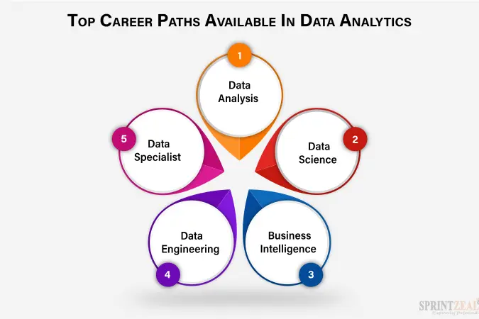 Career in Data Analytics