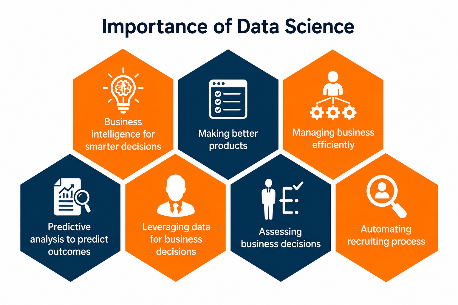 Importance of Data Science 