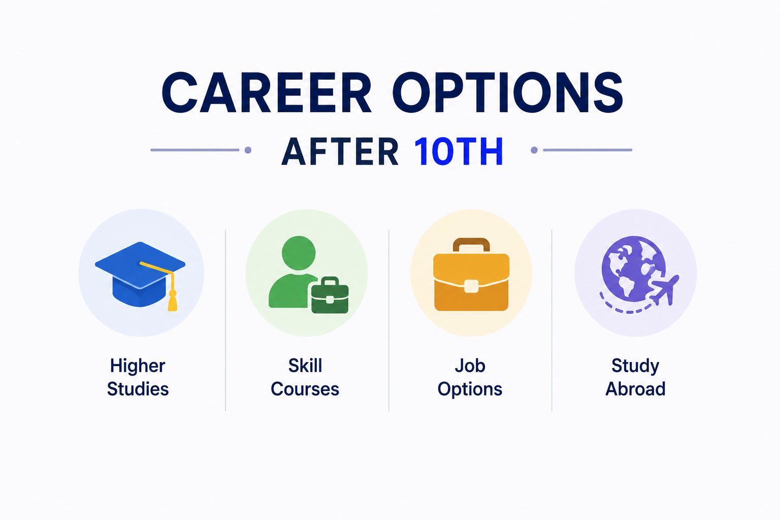 Career Options After 10th 
