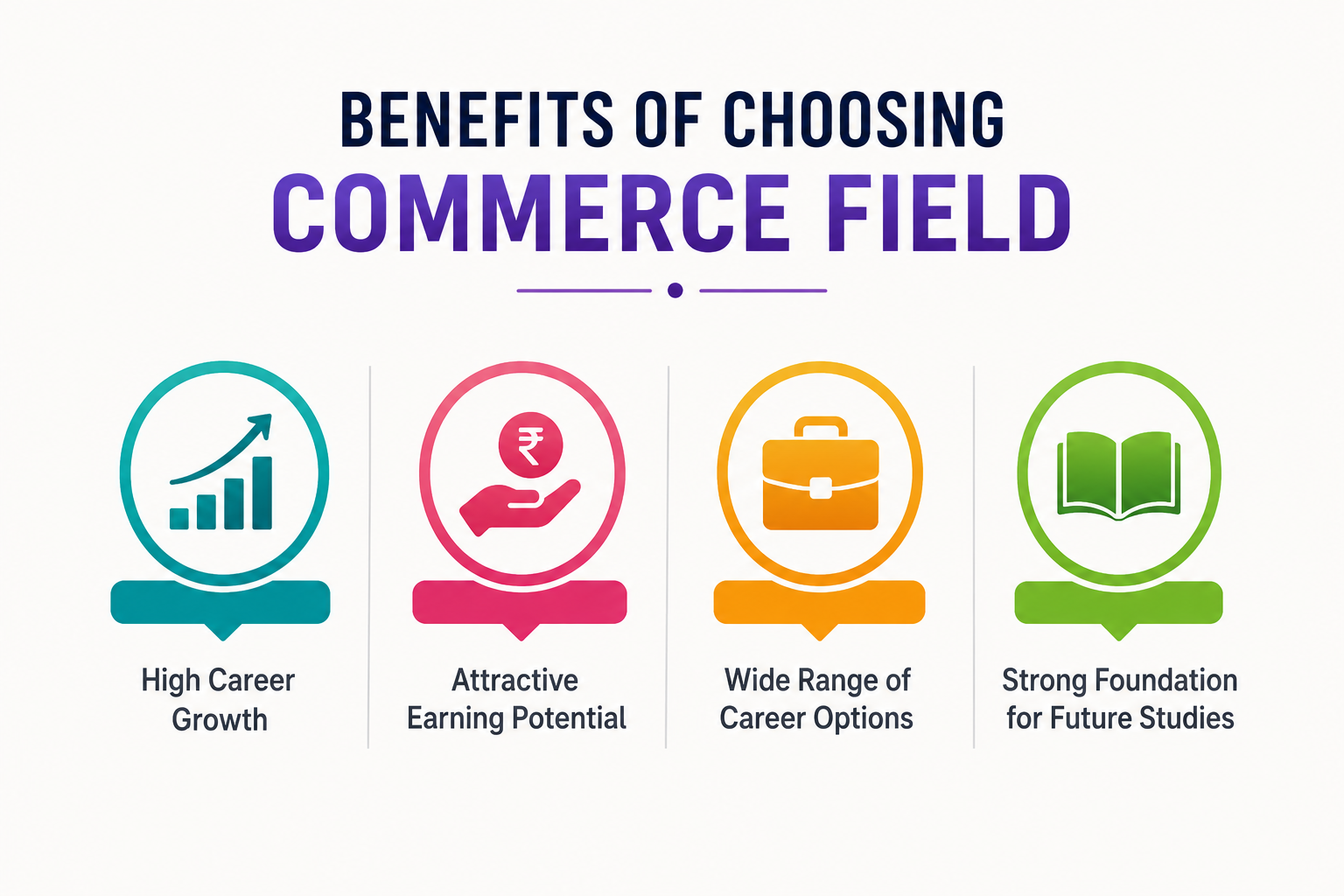 Benefits of choosing commerce 