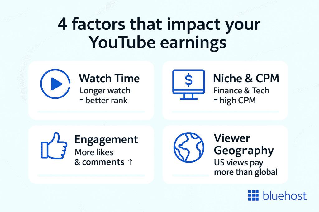 Factors That Influence YouTube Income
