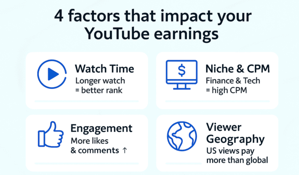 Factors That Influence YouTube Income