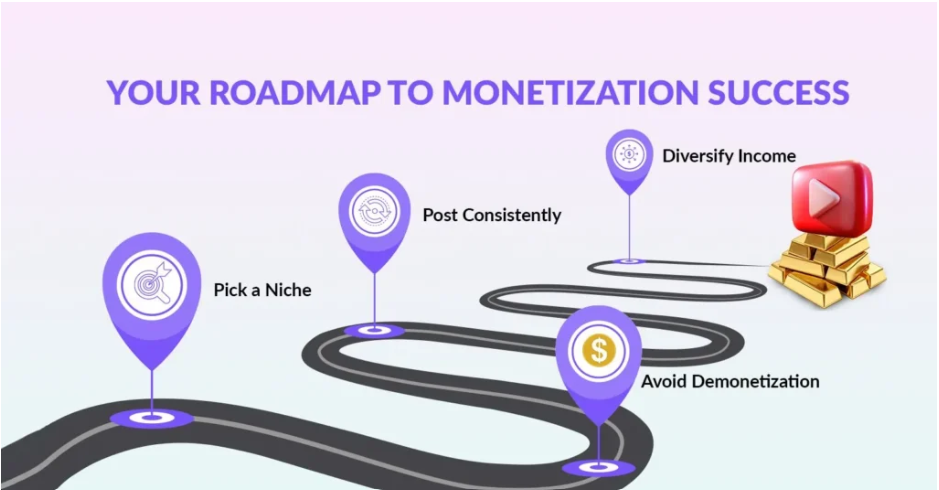 How to Earn From YouTube