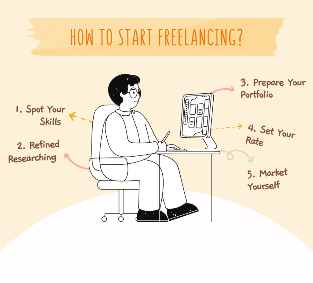 How to Start Freelancing