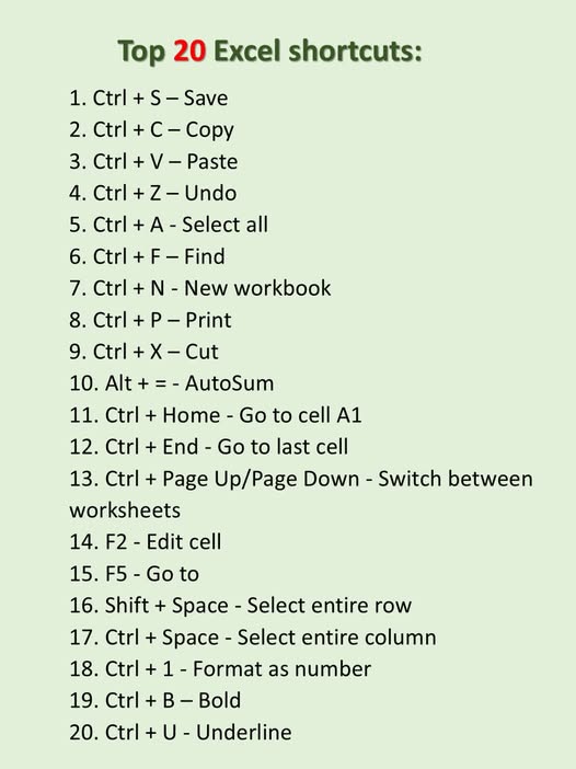 Most Used Excel Shortcut Keys 