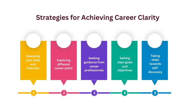 Strategies for Achieving Career Clarity