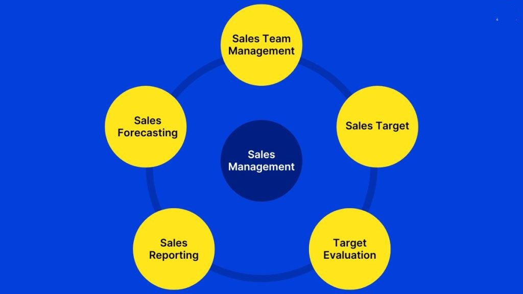 Sales Management