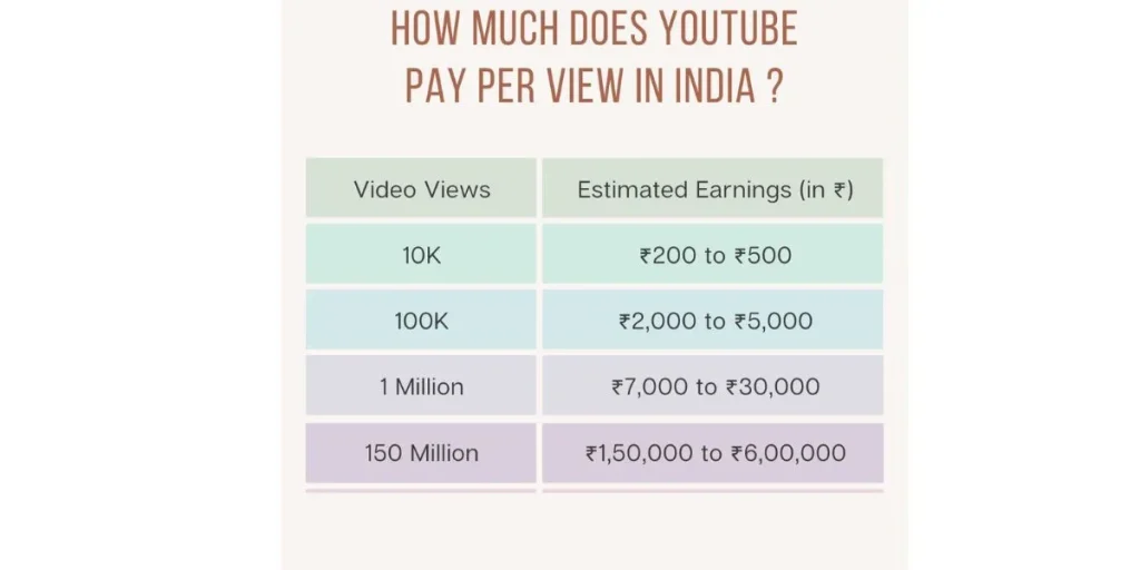 YouTube Income 