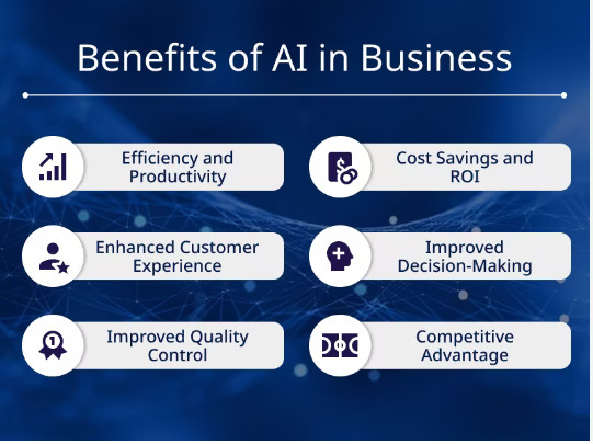 AI Benefits In Business
