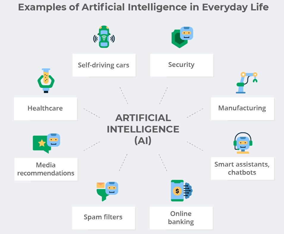ai in everyday life