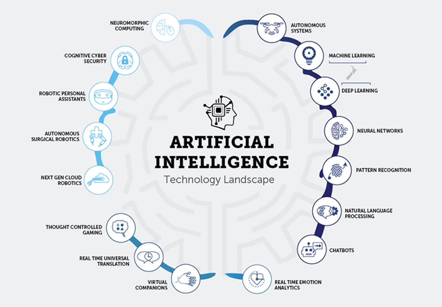 What Is Artificial Intelligence