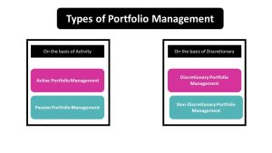 ypes of Portfolio Management