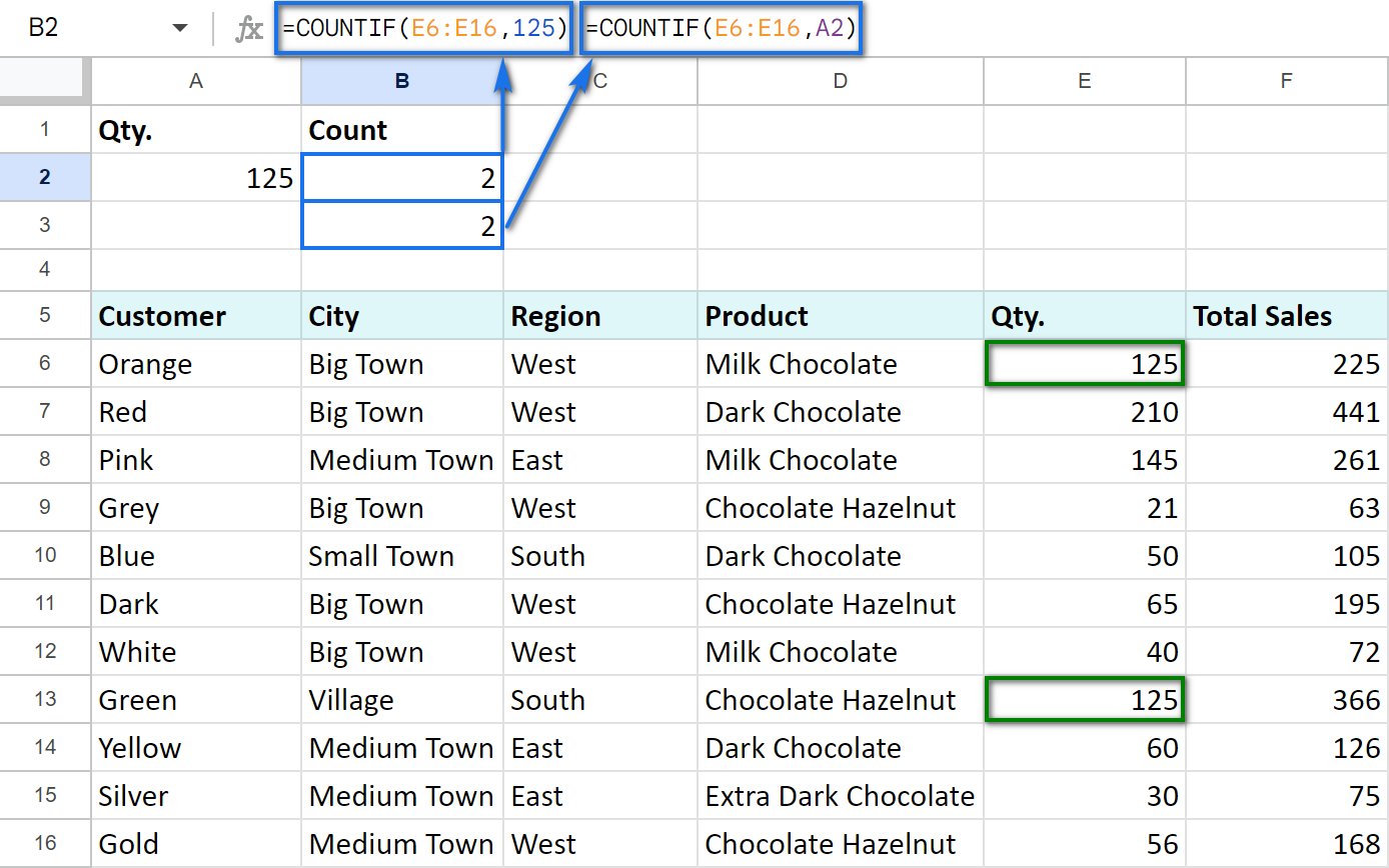 COUNTIF and ARRAY FORMULA