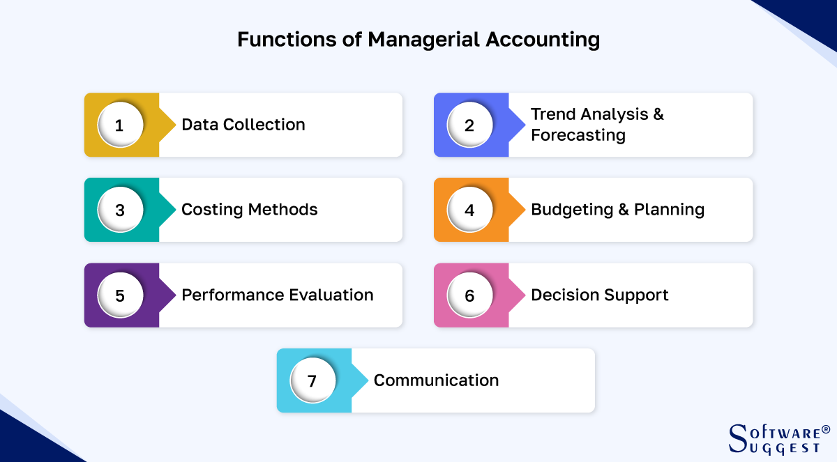  financial accounting