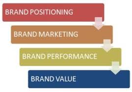 Strategic brand management