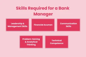 Bank Manager Skills