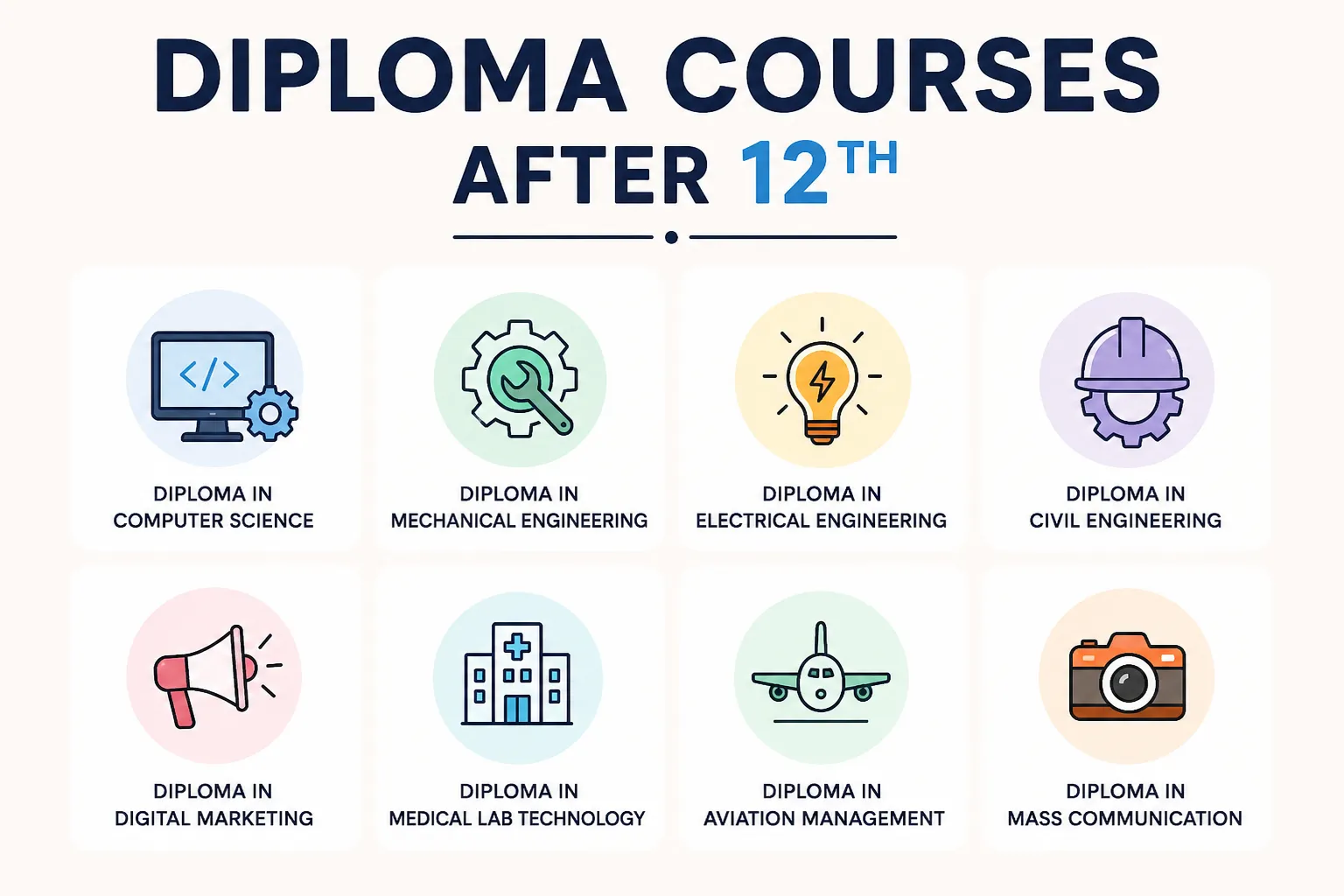 Courses After 12th