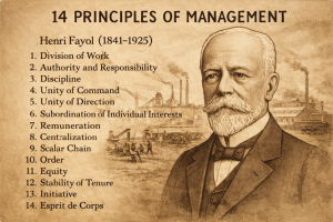 14 Principles of Management 